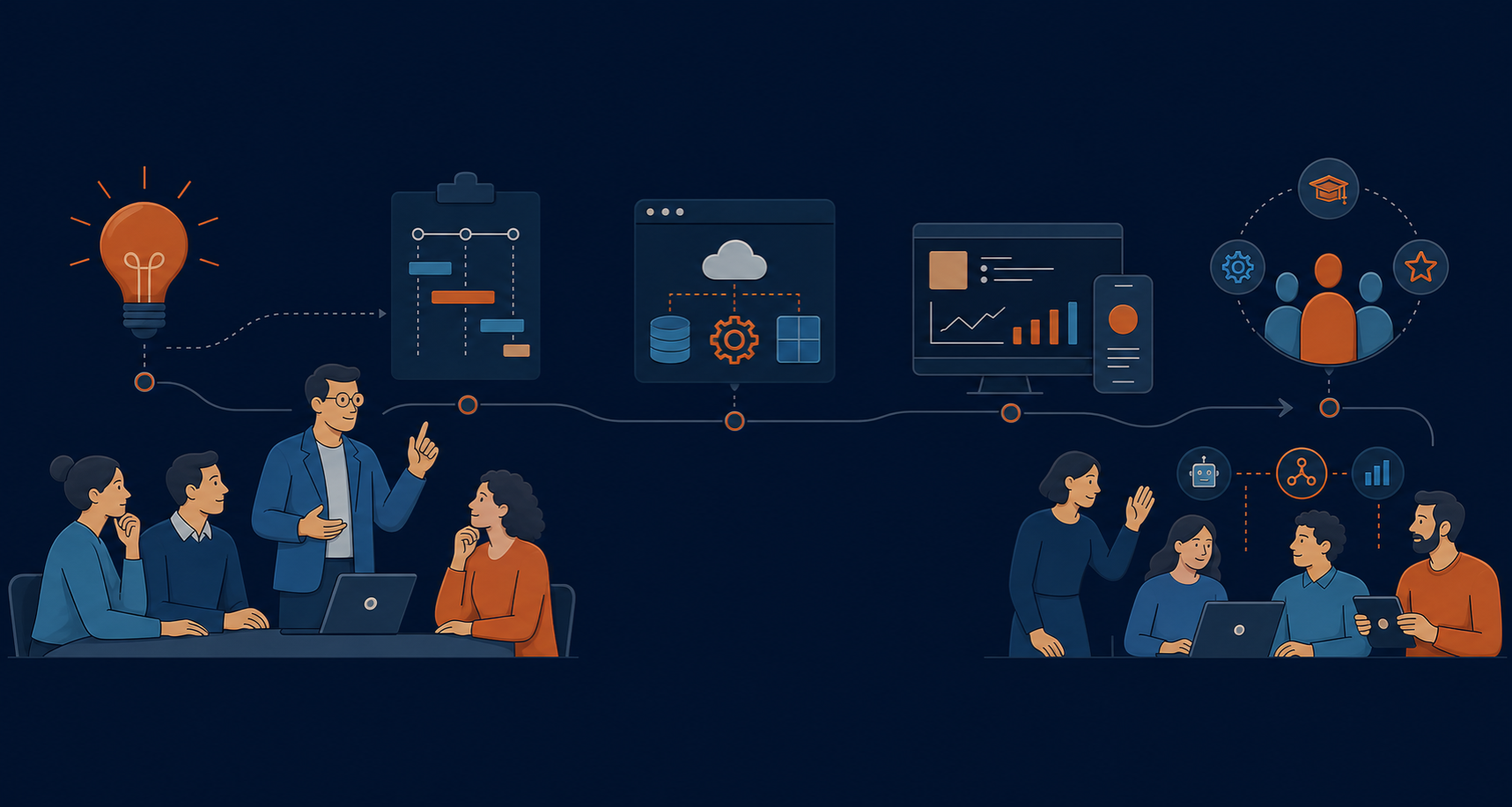 An AI consultant guiding business leaders from an idea through product development and workforce adoption